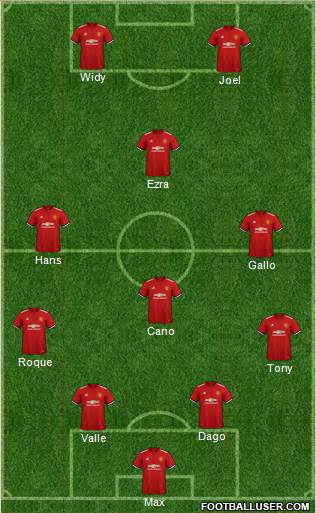 Manchester United Formation 2018