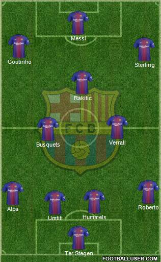 F.C. Barcelona Formation 2018