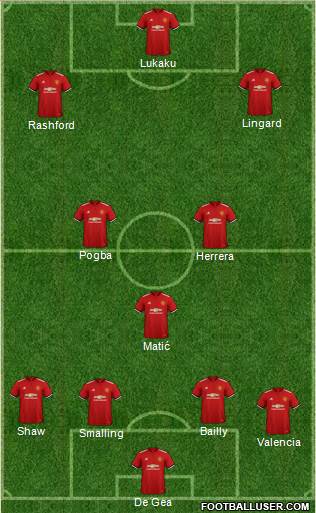 Manchester United Formation 2018