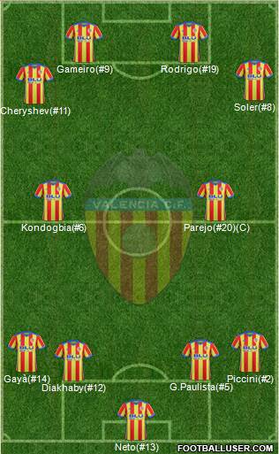 Valencia C.F., S.A.D. Formation 2018