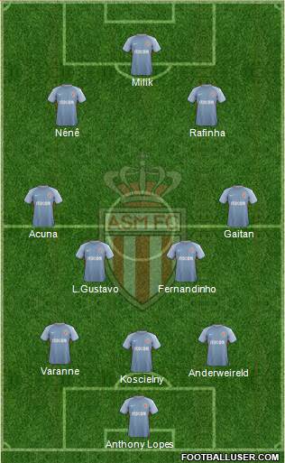 AS Monaco FC Formation 2018