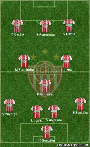 Club Deportivo Necaxa football formation