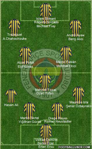 Fenerbahçe SK Formation 2018
