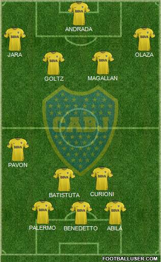 Boca Juniors Formation 2018