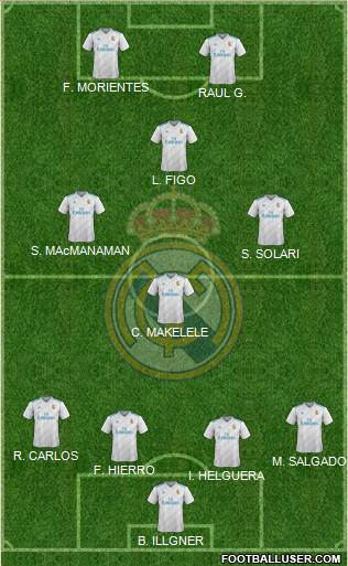 Real Madrid C.F. Formation 2018