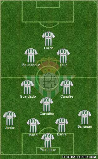 Real Betis B., S.A.D. Formation 2018