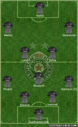 FK Partizan Beograd Formation 2018