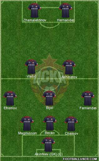 CSKA Moscow football formation