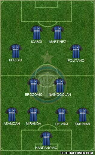 F.C. Internazionale Formation 2018