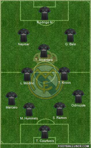 Real Madrid C.F. Formation 2018