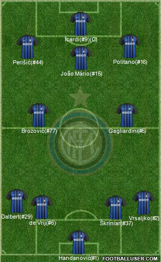 F.C. Internazionale Formation 2018