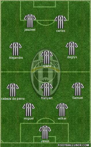 Juventus Formation 2018