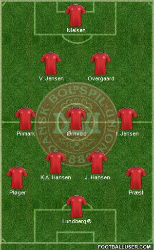 Denmark Formation 2018