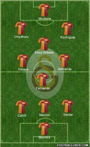Galatasaray SK Formation 2018