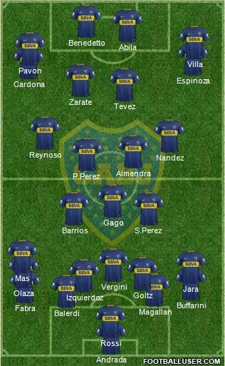 Boca Juniors Formation 2018