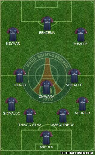 Paris Saint-Germain Formation 2018