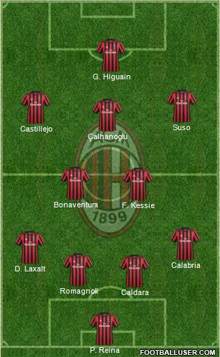 A.C. Milan Formation 2018