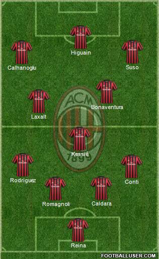 A.C. Milan Formation 2018