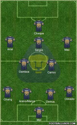 Club de Fútbol Universidad 4-2-3-1 football formation