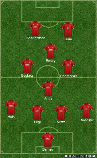 Manchester United Formation 2018