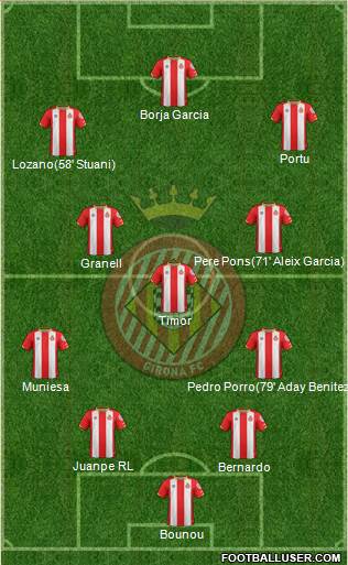 F.C. Girona Formation 2018