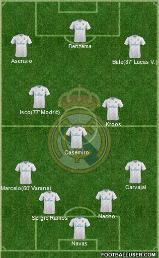 Real Madrid C.F. Formation 2018