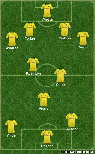 Norwich City Formation 2018