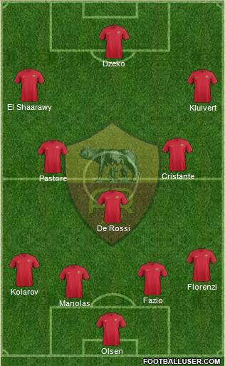 AS Roma Formation 2018