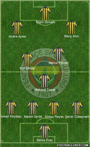 Fenerbahçe SK Formation 2018