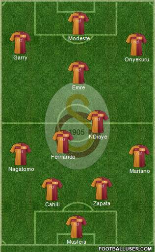 Galatasaray SK Formation 2018