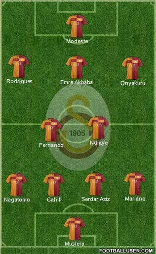Galatasaray SK Formation 2018