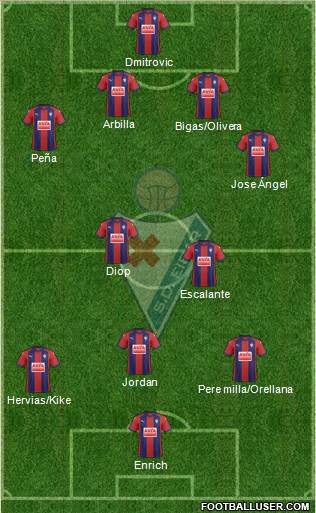 S.D. Eibar S.A.D. Formation 2018