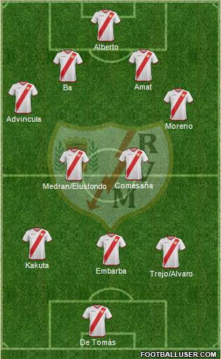 Rayo Vallecano de Madrid S.A.D. Formation 2018