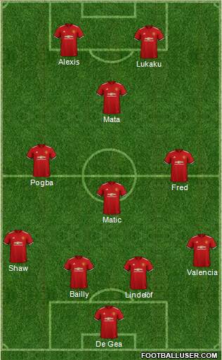 Manchester United Formation 2018