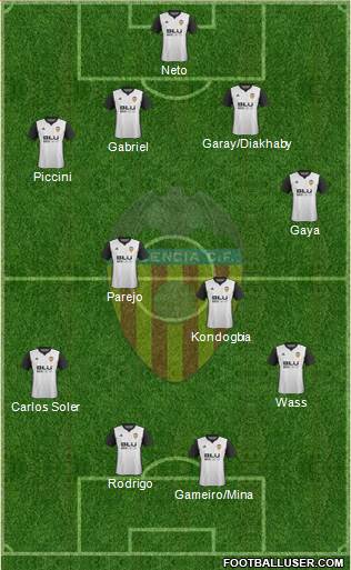 Valencia C.F., S.A.D. Formation 2018