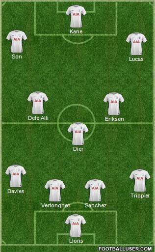 Tottenham Hotspur Formation 2018