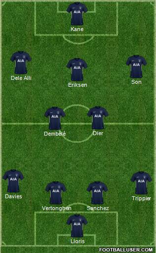 Tottenham Hotspur Formation 2018