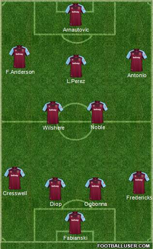 West Ham United Formation 2018
