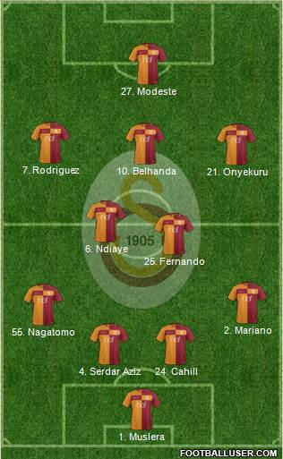 Galatasaray SK Formation 2018