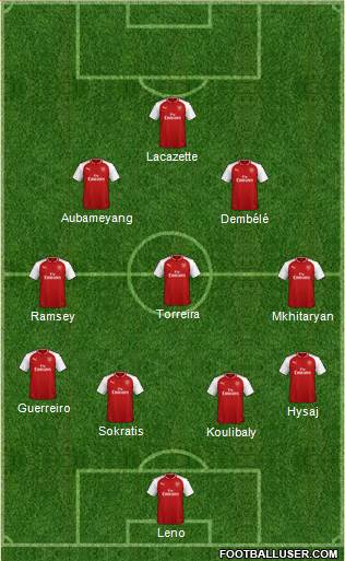 Arsenal Formation 2018