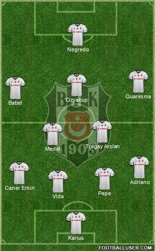 Besiktas JK Formation 2018