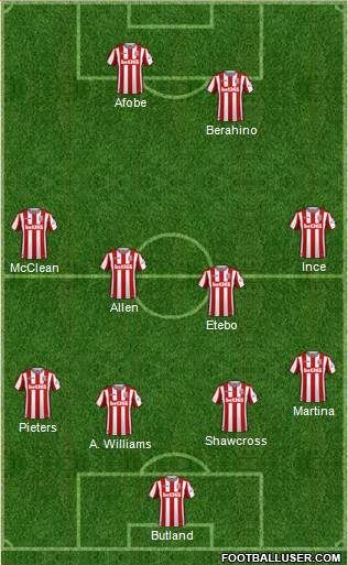 Stoke City Formation 2018