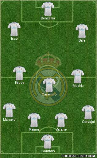 Real Madrid C.F. Formation 2018