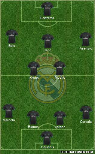 Real Madrid C.F. Formation 2018
