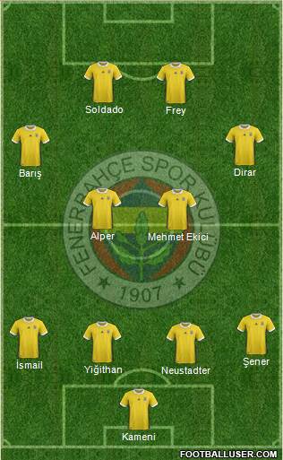 Fenerbahçe SK Formation 2018