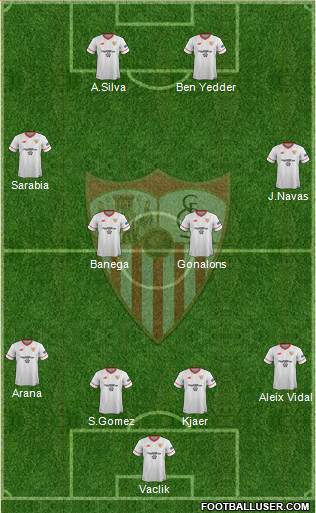 Sevilla F.C., S.A.D. Formation 2018
