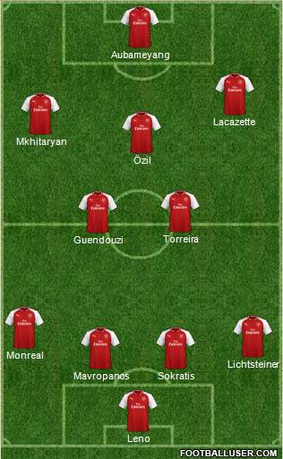 Arsenal Formation 2018