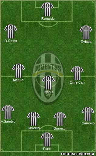 Juventus Formation 2018