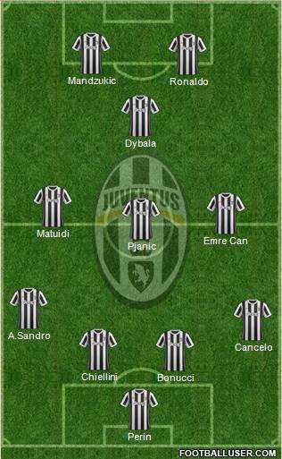 Juventus Formation 2018