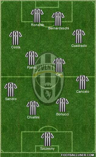 Juventus Formation 2018